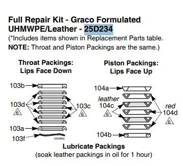 Ремкомплект насоса GRACO XTREME 90:1 145СС