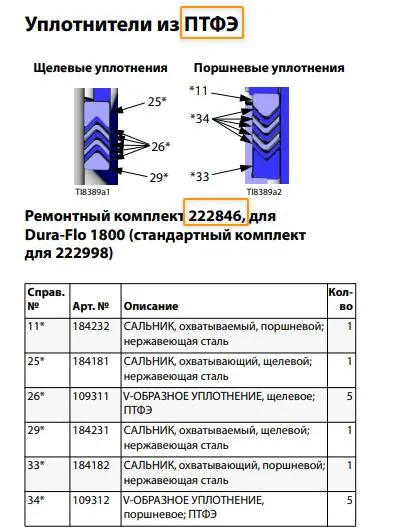 Ремкомплект колец для Graco VISKAUNT II, Dura Flo 1800, Шмель (PASCO 222846)