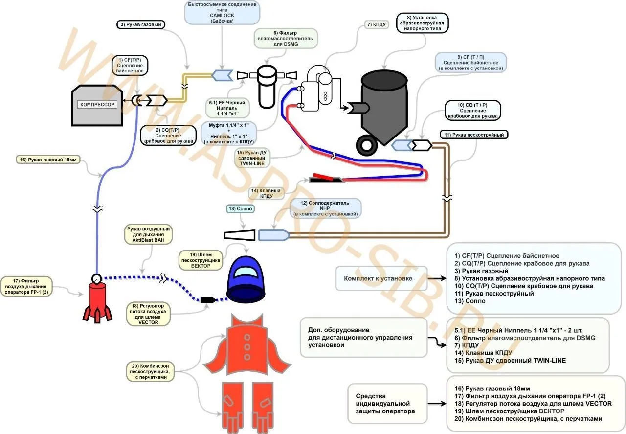 Дозатор (затвор) стального абразива с вставкой 1/2" SGV 15