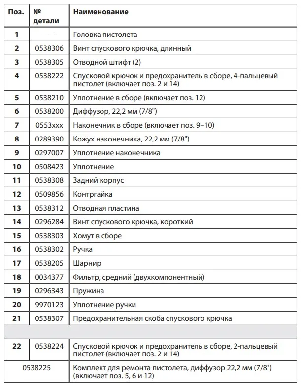 Пистолет безвоздушный Wagner Vector Pro