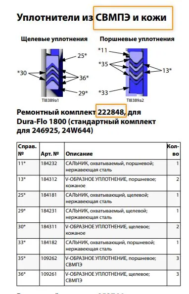 Ремкомплект колец для Graco VISKAUNT II, Dura Flo 1800, Шмель (PASCO 222845)