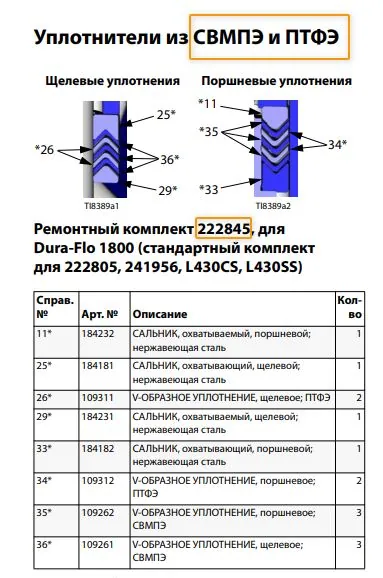 Ремкомплект колец для Graco VISKAUNT II, Dura Flo 1800, Шмель (PASCO 222845)