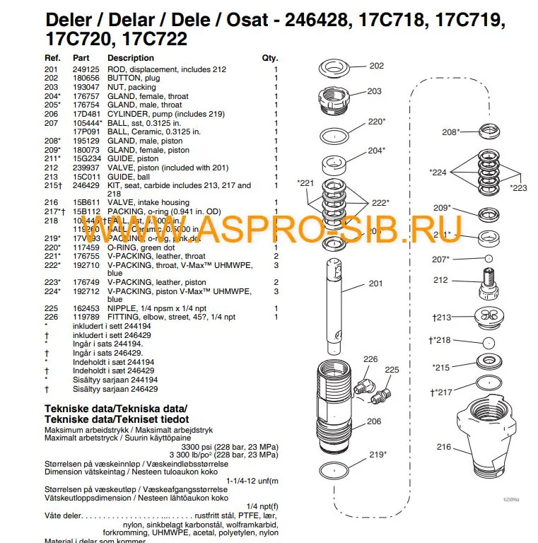 Насос поршневой (гидроцилиндр) в сборе Graco 210,390,395,495 (17C719/246428)