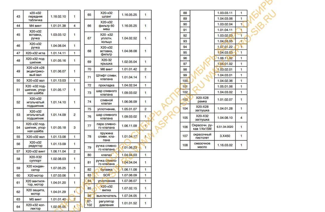 Вентилятор электродвигателя X20-20i
