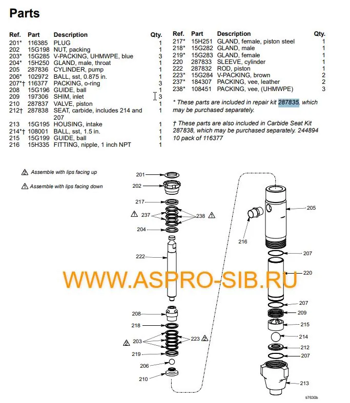 Ремкомплект колец насоса для Graco RoadPack, RoadLazer, GH 833 без шаров (287835)