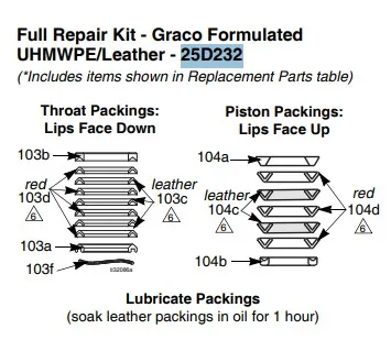 Ремкомплект насоса GRACO XTREME 85CC