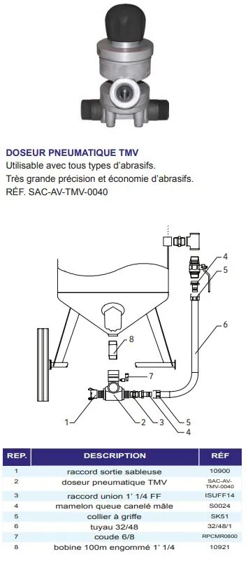 Дозатор абразива универсальный Tomson Valve TMV 1-1/4'' (затвор Томсона)