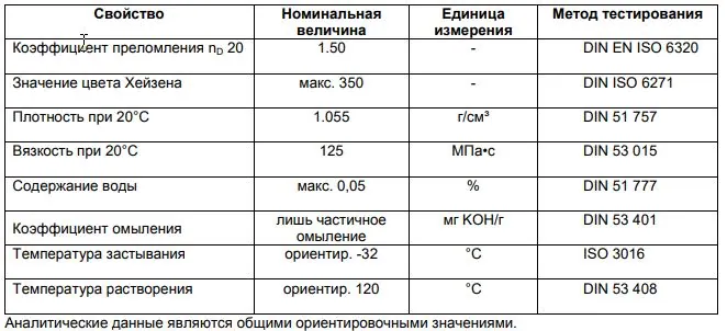Cмазка Mesamoll для поршневых окрасочных аппаратов 