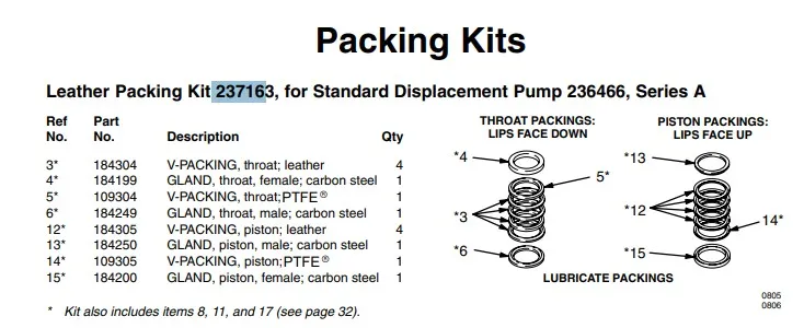 Ремкомплект колец для GRACO King 56:1 