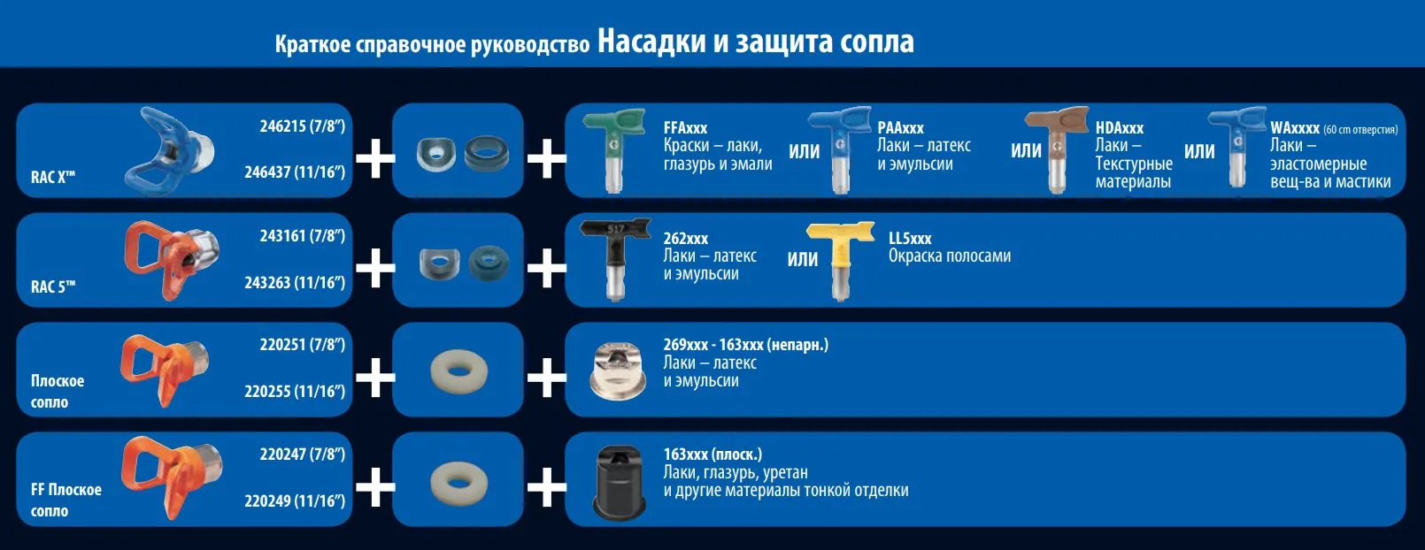 Сопло Graco RAC X HDA для вязких составов