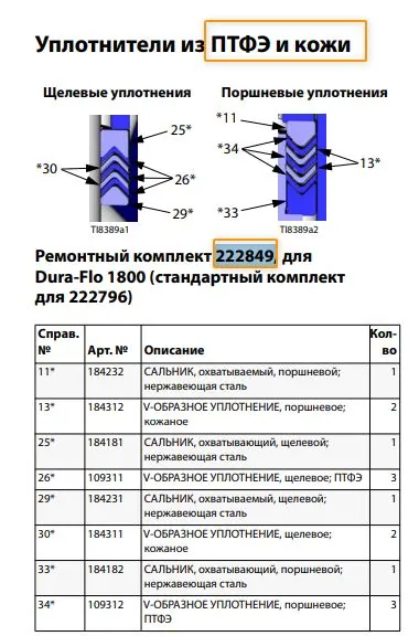 Ремкомплект колец для Graco VISKAUNT II, Dura Flo 1800, Шмель (PASCO 222845)