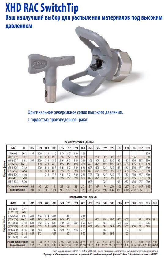 Соплодержатель (форсункодержатель) GRACO RAC XHD 
