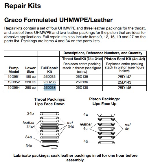 Ремкомплект насоса GRACO XTREME 290CC