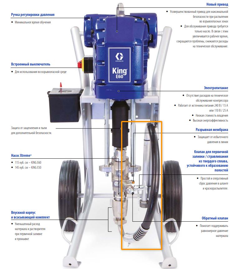 Всасывающая система (шланг) для Graco King, Xtreme, eXtreme, Merkur X48/X72, дозаторы XP