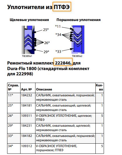 Ремкомплект колец для Graco VISKAUNT II, Dura Flo 1800, Шмель (PASCO 222849)