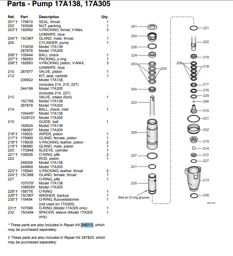 Ремкомплект колец для Graco Ultra Max II 695,795,3900, Mars 2