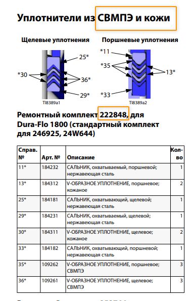 Ремкомплект колец для Graco VISKAUNT II, Dura Flo 1800, Шмель (PASCO 222849)