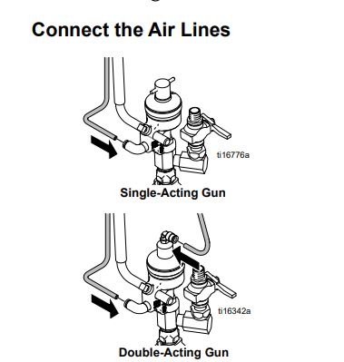Ремкомплект краскораспылителя GRACO Road Laser, VISKAUNT II, Dura Flo 1800, Шмель (238339)