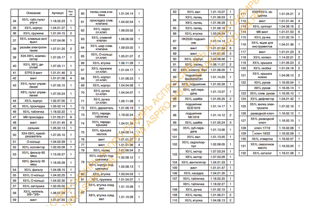 Датчик давления Dino Power X24-X81L