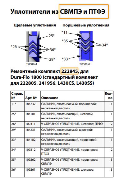 Ремкомплект колец для Graco VISKAUNT II, Dura Flo 1800, Шмель (PASCO 222845)