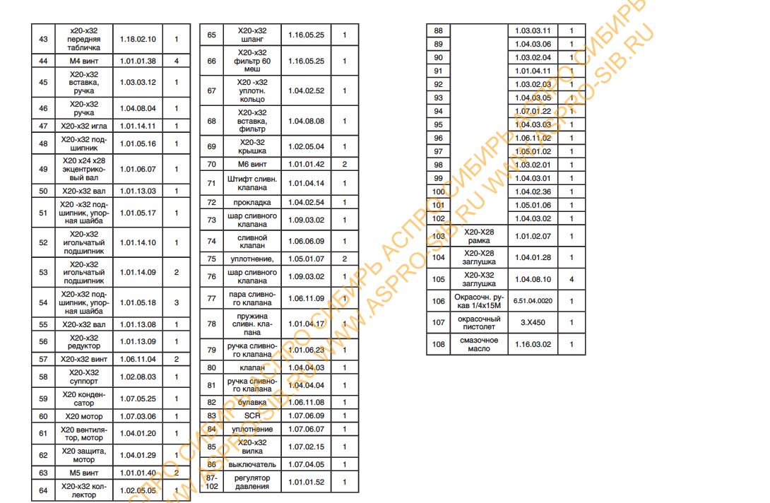Вентилятор электродвигателя X20-20i