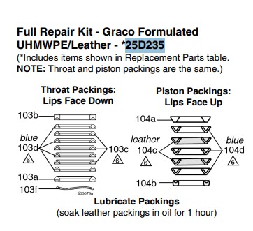 Ремонтный комплект для Graco GRACO KING 70 / Xtreme 70:1 180cc