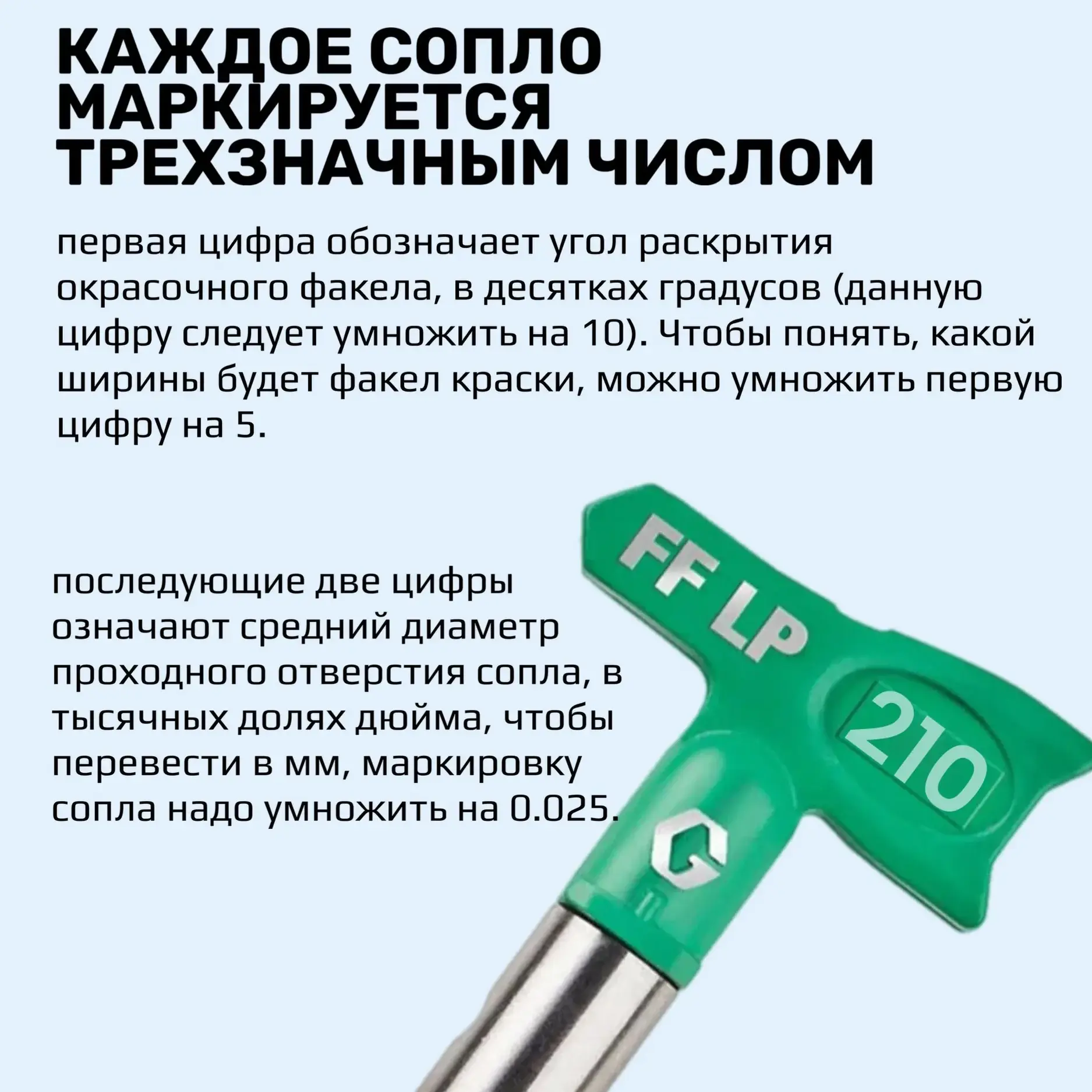 Сопло форсунка GRACO RAC X FF LP