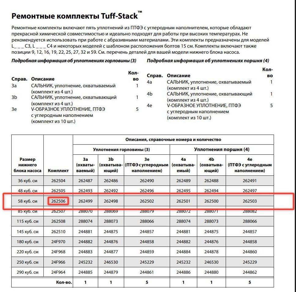 Ремонтный комплект поршневого насоса GRACO 58 СС 25D241(262506)