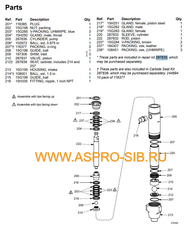 Ремкомплект колец насоса для Graco RoadPack, RoadLazer, GH 833 (287835)