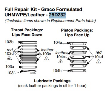 Ремкомплект насоса GRACO XTREME 85CC