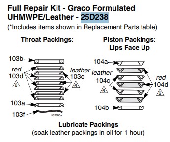 Ремкомплект насоса GRACO XTREME 290CC