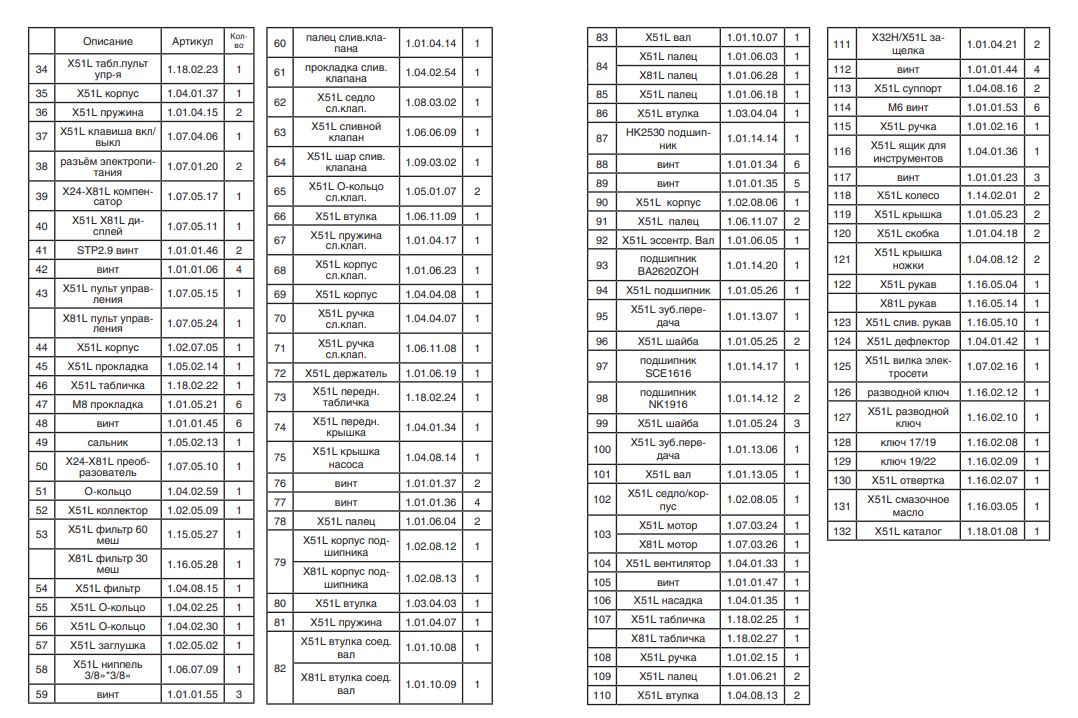 Втулка цилиндра поршневого насоса Dino Power DP X51L