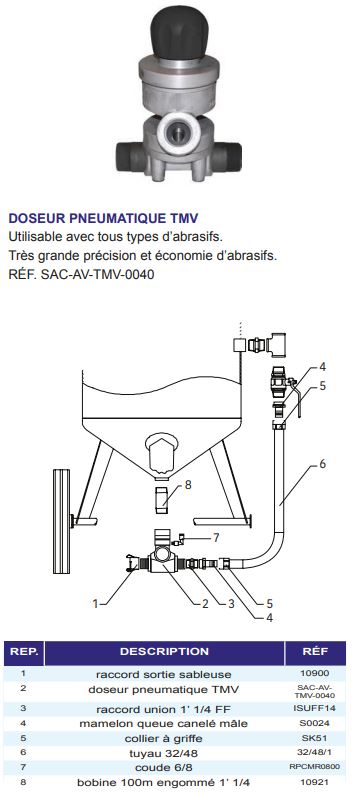 Дозатор абразива универсальный Tomson Valve TMV 1-1/4'' (затвор Томсона)
