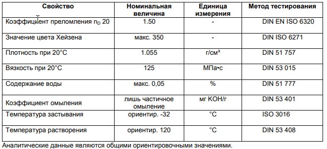 Cмазка Mesamoll для поршневых окрасочных аппаратов 