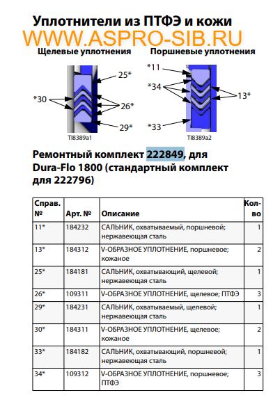 Ремкомплект колец Graco VISKAUNT II, Dura Flo 1800, Шмель (222849)