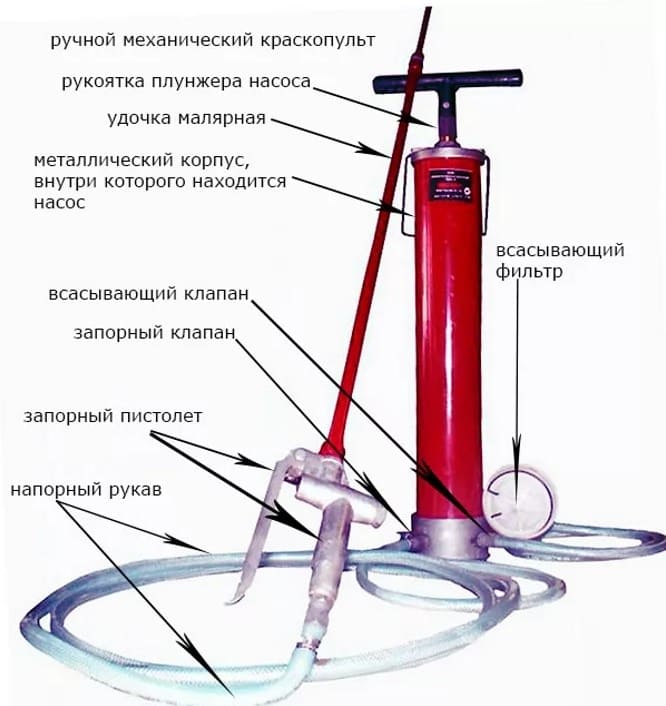 Краскораспылитель ручного действия СО-20В (КРДП)