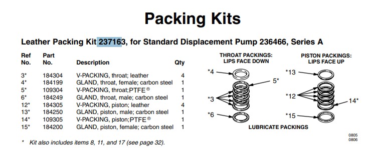 Ремкомплект колец для GRACO King 56:1 