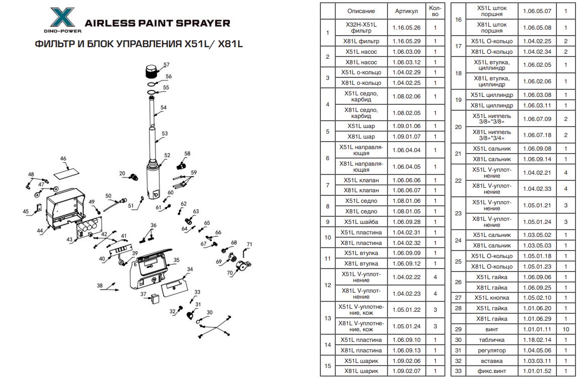 Втулка цилиндра поршневого насоса Dino Power DP X51L