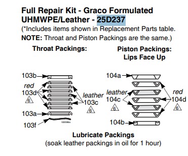 Ремкомплект насоса GRACO XTREME 250CC