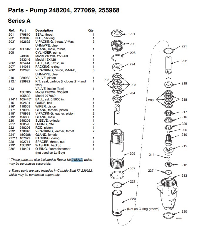 Ремкомплект колец для Graco Ultra Max II 695,795,3900, Mars 2