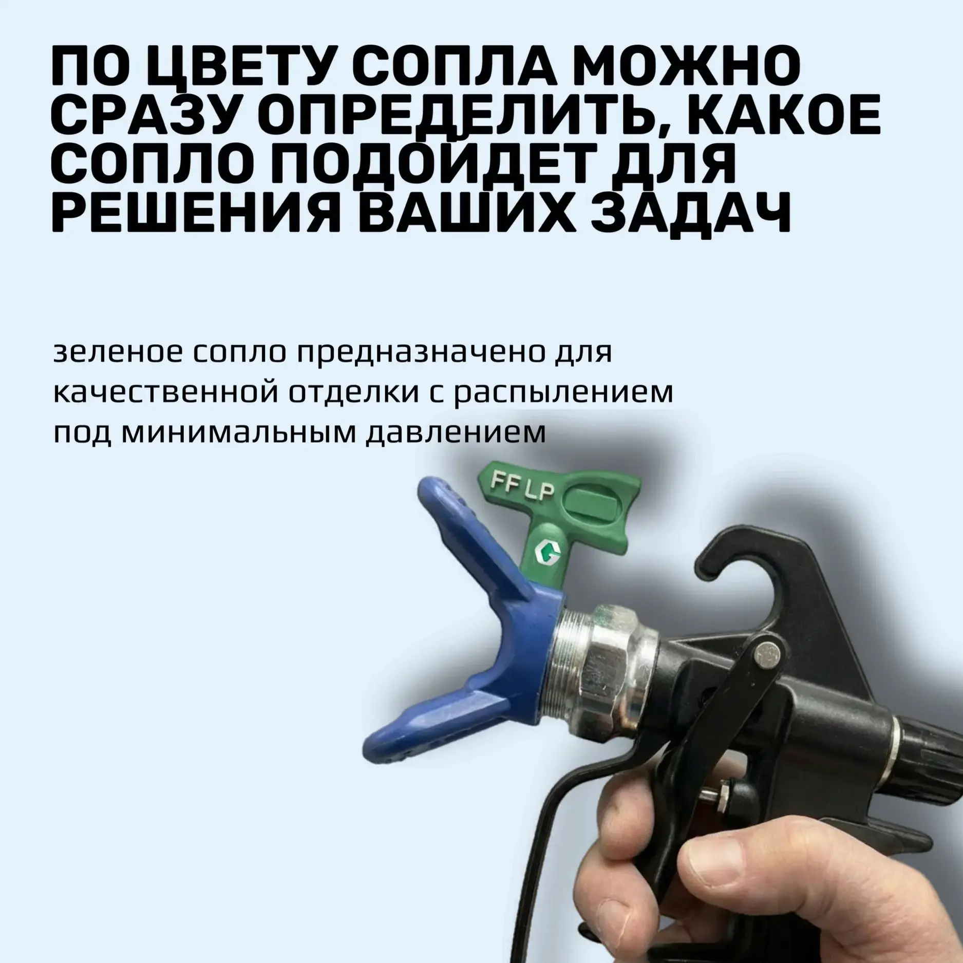 Сопло форсунка GRACO RAC X FF LP