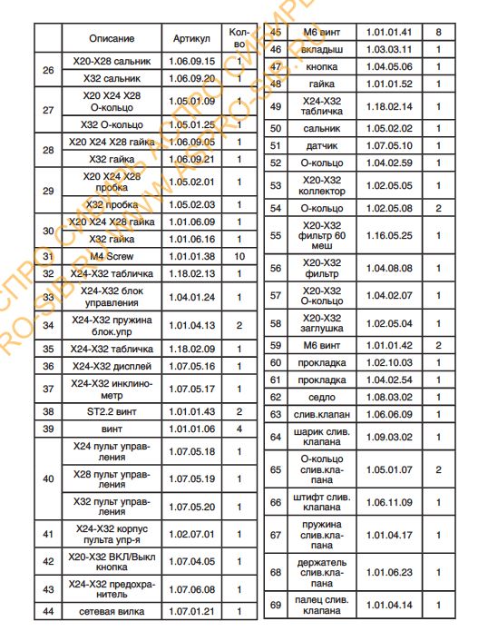 Блок управления (электронная плата) в сборе Dino-Power X20i-X24