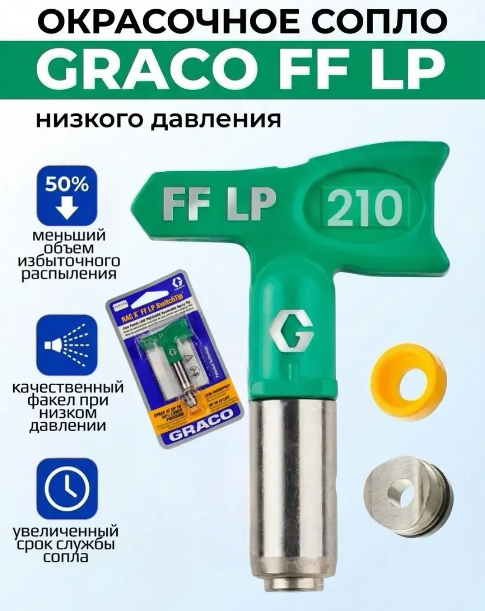 Сопло форсунка GRACO RAC X FF LP