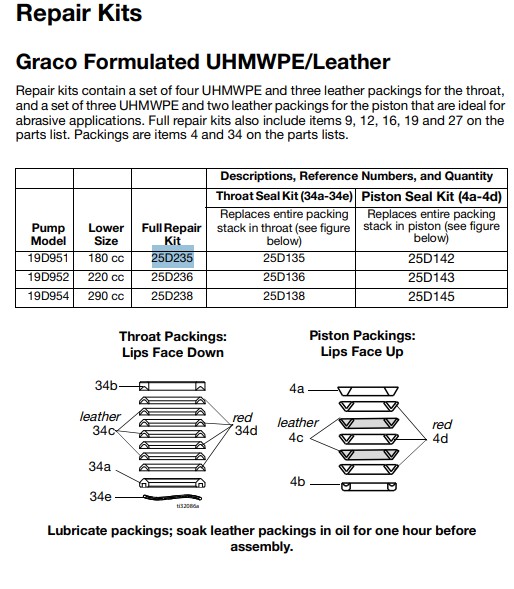 Ремонтный комплект для Graco GRACO KING 70 / Xtreme 70:1 180cc
