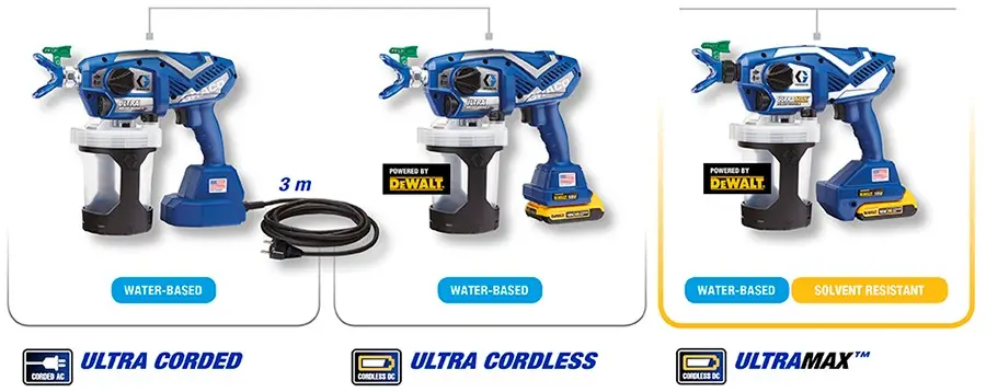 Graco Ultra Airless HH безвоздушный ручной аккумуляторный краскопульт