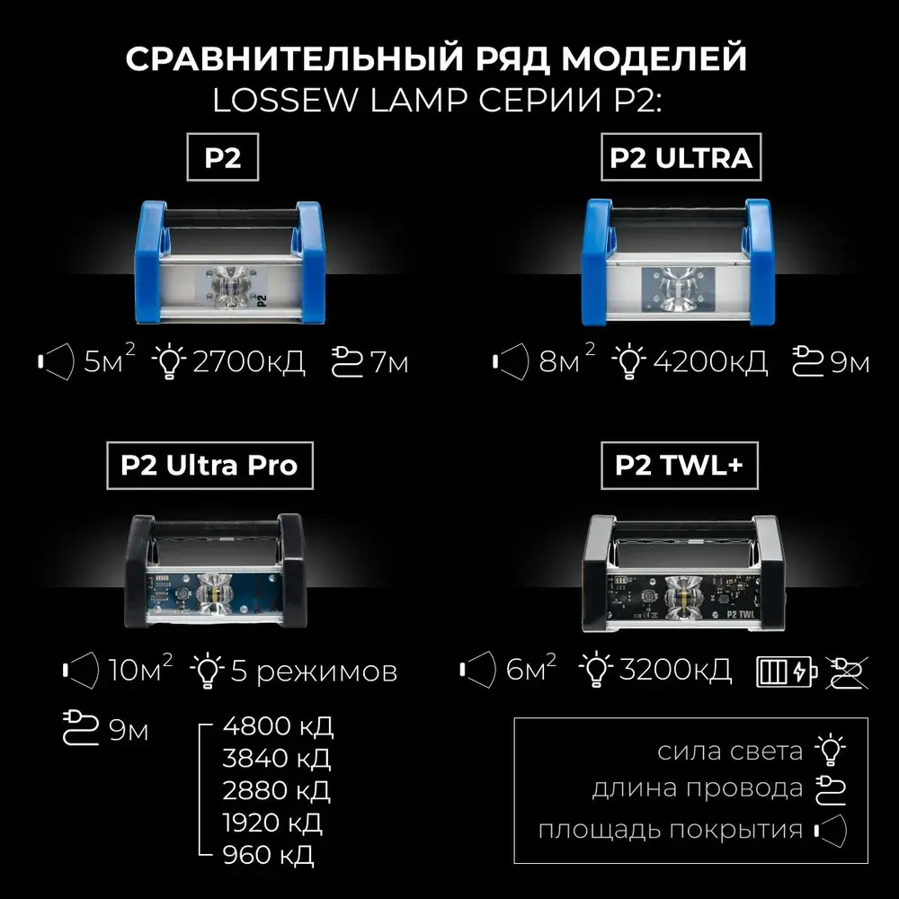 Проявочный свет LOSSEW LAMP P 2 (лампа маляра)
