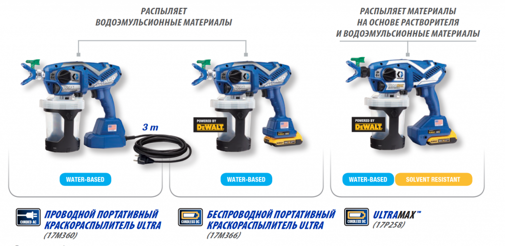 GRACO Ultra Airless HH 17M366